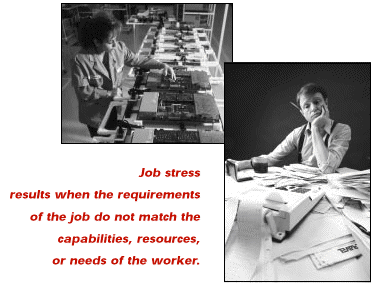 images of assembly line worker and and overwhelmed office worker  Job stress results when the requirements of the job do not match the capabilites, resources or needs of the worker.