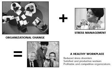 oganizational change + stress management = A healthy workplace